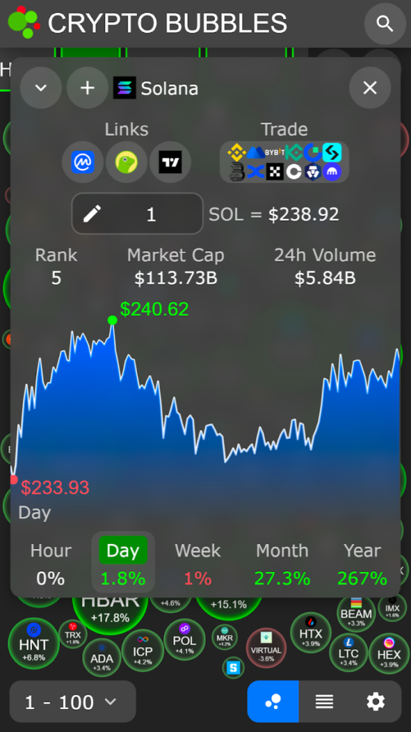 Crypto Bubbles App